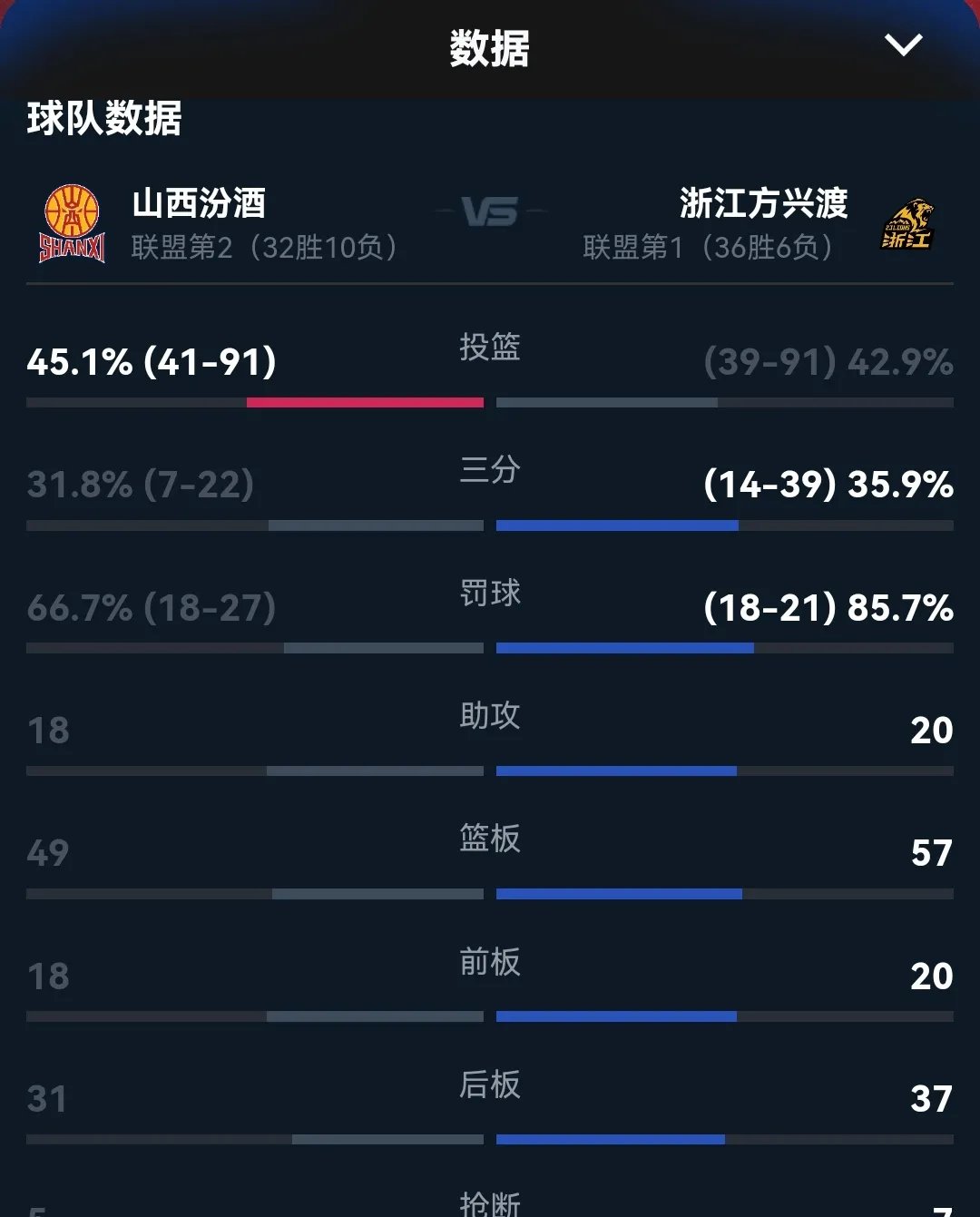 关于清晨广厦男篮调整名单以备意甲，刷新队史纪录环节打磨，球迷炸锅，心理建设被强调的信息